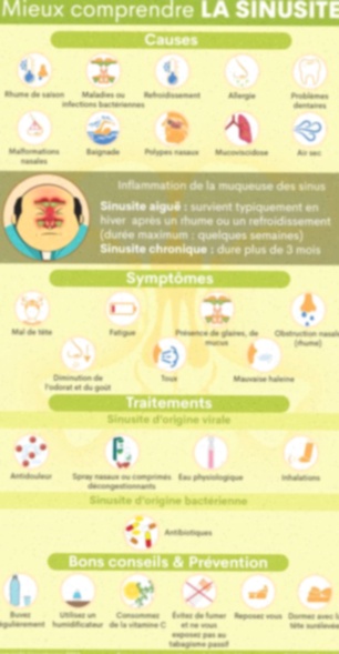 achat antibiotique sinusite