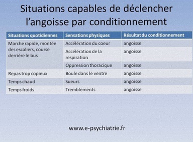 sertraline generique anxiete